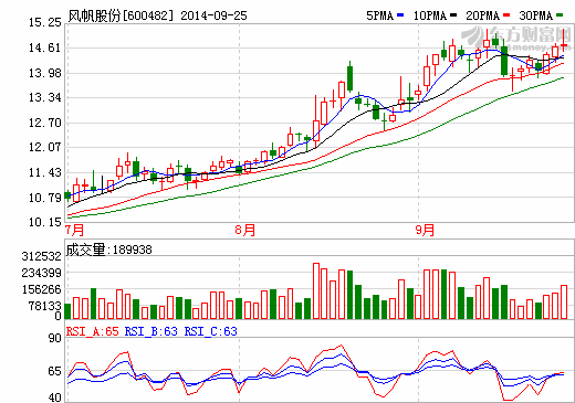 風(fēng)帆股份研制出國內(nèi)首款混合動力用蓄電池