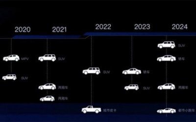 楓葉汽車MPV新車曝光 “吉利嘉際的純電動版” 第三季度上市