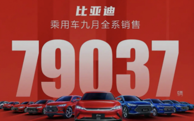 比亞迪發(fā)布9月份乘用車(chē)銷(xiāo)量79037輛