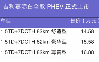 吉利嘉際白金款PHEV正式上市 售價14.58-16.88萬元