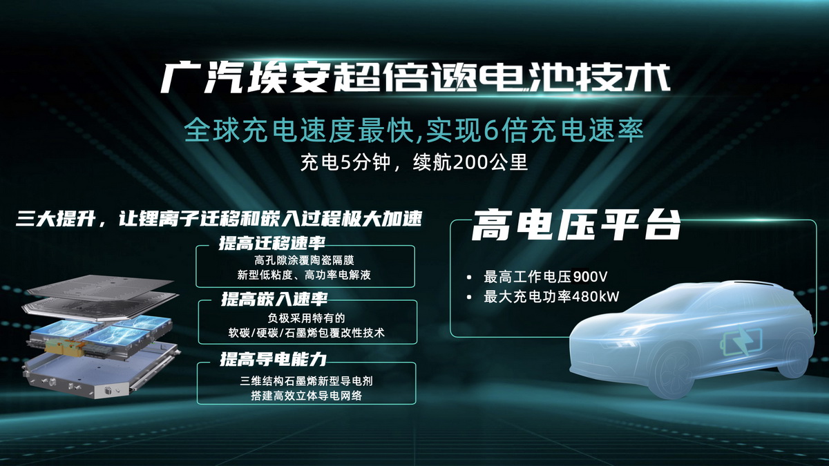 充電比加油還方便？ 埃安超級充換電中心廣州落成