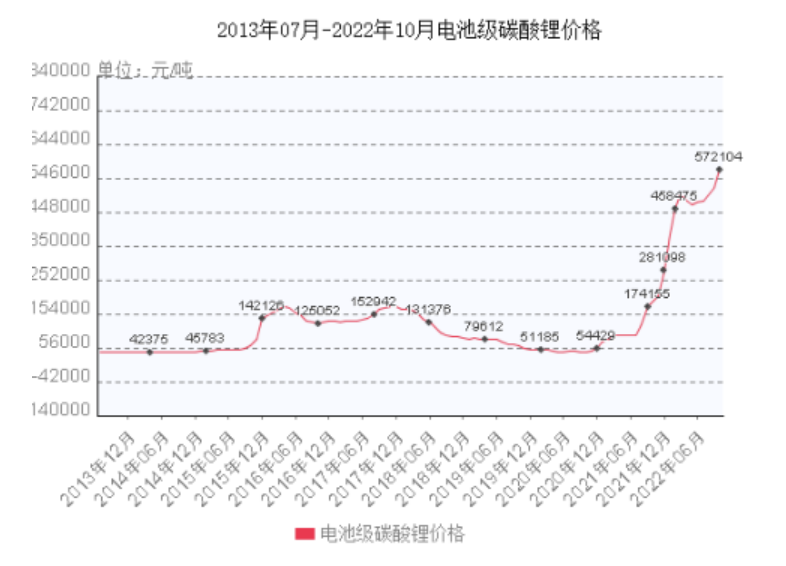 中創(chuàng)新航，股價(jià)暴跌