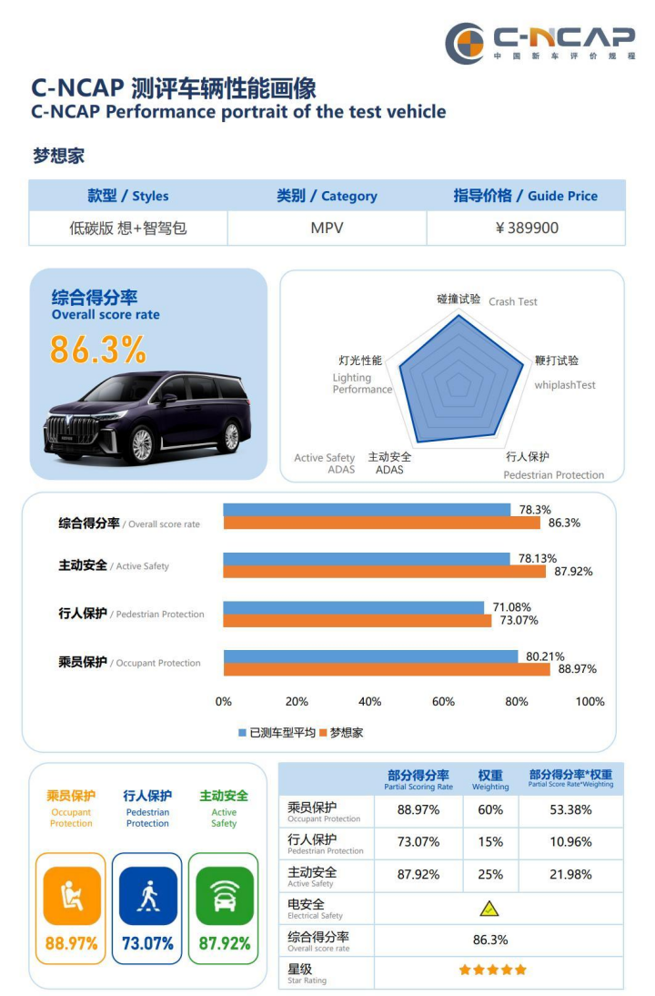 副本final【正向內(nèi)容約稿-電車之家】嵐圖夢想家V騰勢D9(1)2300.png