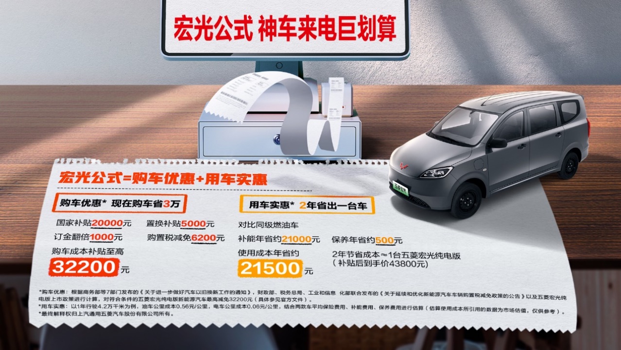 副本【上市新聞稿】6.98萬元起，人民的創(chuàng)富神車——五菱宏光純電版正式上市！(3)703.jpeg