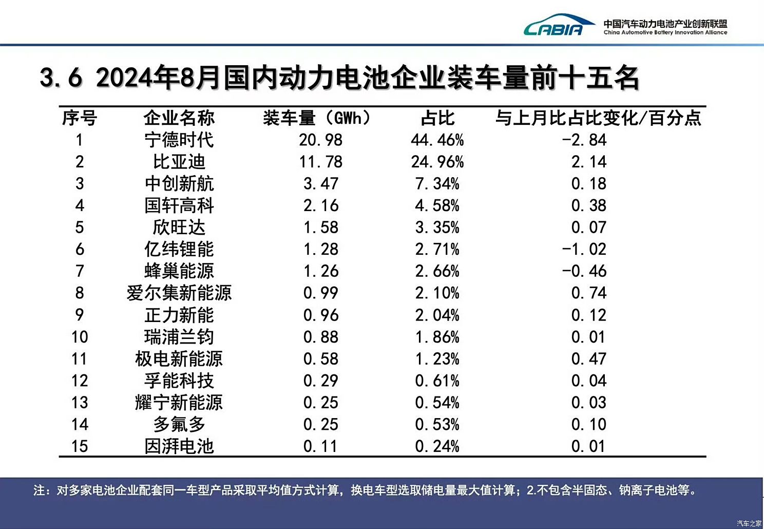 汽車之家