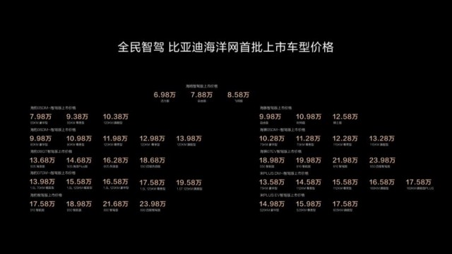 副本比亞迪發(fā)布全民智駕戰(zhàn)略 加速高階智駕普及303.jpeg