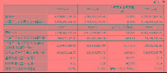 華陽集團2021年股東凈利2.99億元，同比增長64.94%