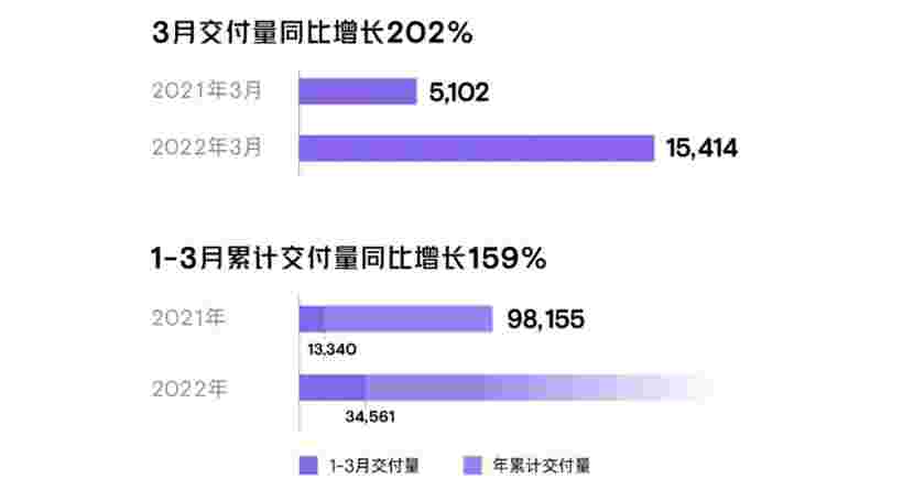 小鵬汽車(chē)獲農(nóng)業(yè)銀行75億元授信額度