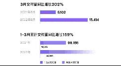 小鵬汽車獲農(nóng)行75億元授信額度