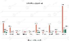 十家上市公司電驅(qū)動(dòng)業(yè)務(wù)2021年業(yè)績透露出什么信息？