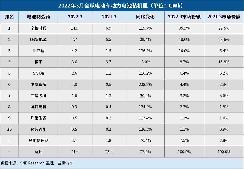 3月全球電動(dòng)車電池裝機(jī)量：寧德時(shí)代強(qiáng)勢(shì)領(lǐng)跑，比亞迪超松下闖進(jìn)前三