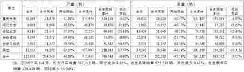 累銷76.72萬輛，長安跟上時間進度