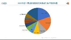 中國是2021年歐洲注冊純電動汽車的第二大產(chǎn)地