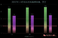 最簡單的交流樁也許并不簡單