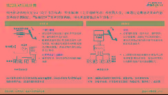 線控制動賽道升級，預(yù)計2025年滲透率達26%